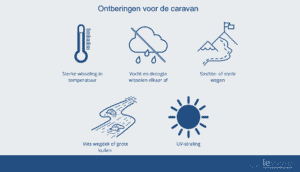 Caravan onderhoud ontberingen