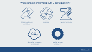 Caravan onderhoud zelf uitvoeren